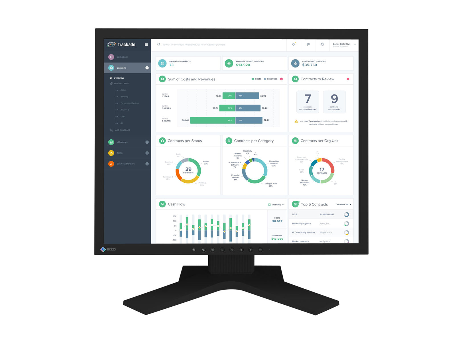 Eizo FlexScan S1923 19" SXGA 1280 x 1024 Color LED Display Monitor (S1923-BK) Monitors.com 